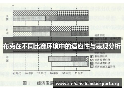 布克在不同比赛环境中的适应性与表现分析