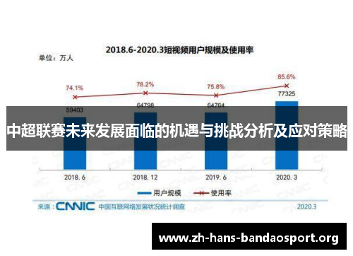 中超联赛未来发展面临的机遇与挑战分析及应对策略