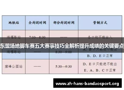 东盟场地脚车赛五大赛事技巧全解析提升成绩的关键要点