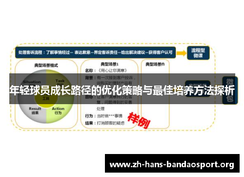 年轻球员成长路径的优化策略与最佳培养方法探析