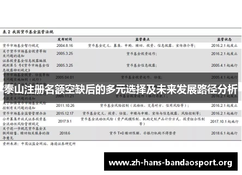 泰山注册名额空缺后的多元选择及未来发展路径分析