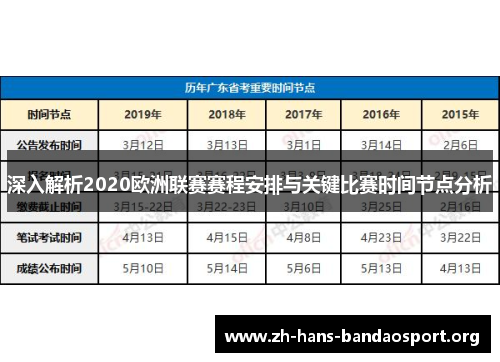 深入解析2020欧洲联赛赛程安排与关键比赛时间节点分析