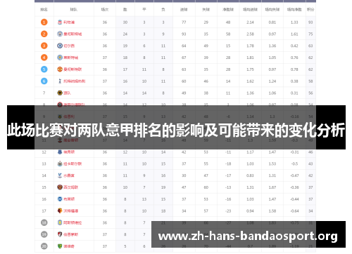 此场比赛对两队意甲排名的影响及可能带来的变化分析