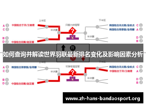 如何查询并解读世界羽联最新排名变化及影响因素分析