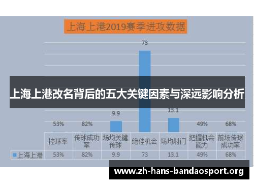 上海上港改名背后的五大关键因素与深远影响分析