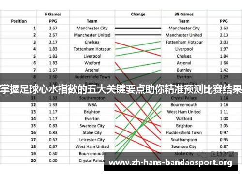 掌握足球心水指数的五大关键要点助你精准预测比赛结果