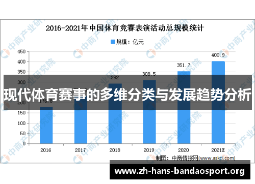 现代体育赛事的多维分类与发展趋势分析