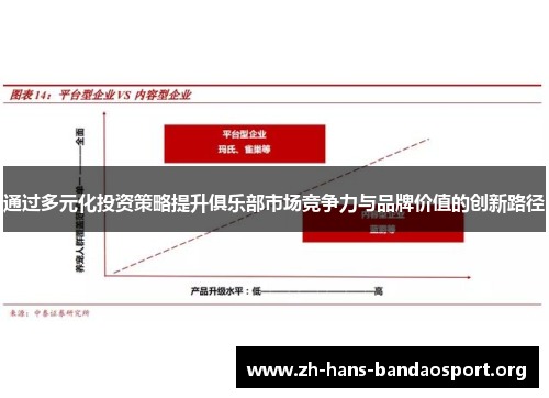 通过多元化投资策略提升俱乐部市场竞争力与品牌价值的创新路径 通过多元化投资策略提升俱乐部市场竞争力与品牌价值的创新路径