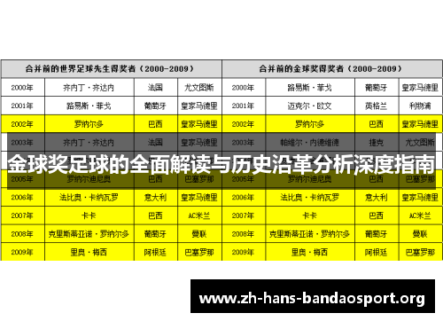 金球奖足球的全面解读与历史沿革分析深度指南 金球奖足球的全面解读与历史沿革分析深度指南