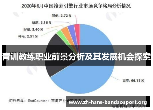 青训教练职业前景分析及其发展机会探索