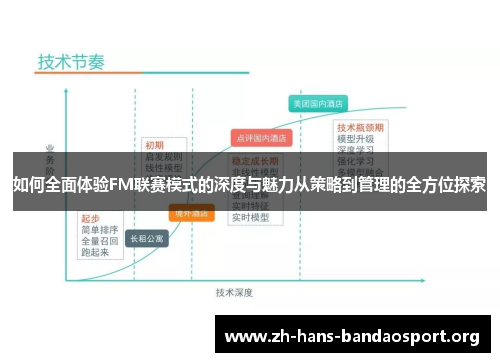 如何全面体验FM联赛模式的深度与魅力从策略到管理的全方位探索