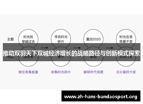 推动双羽天下双城经济增长的战略路径与创新模式探索
